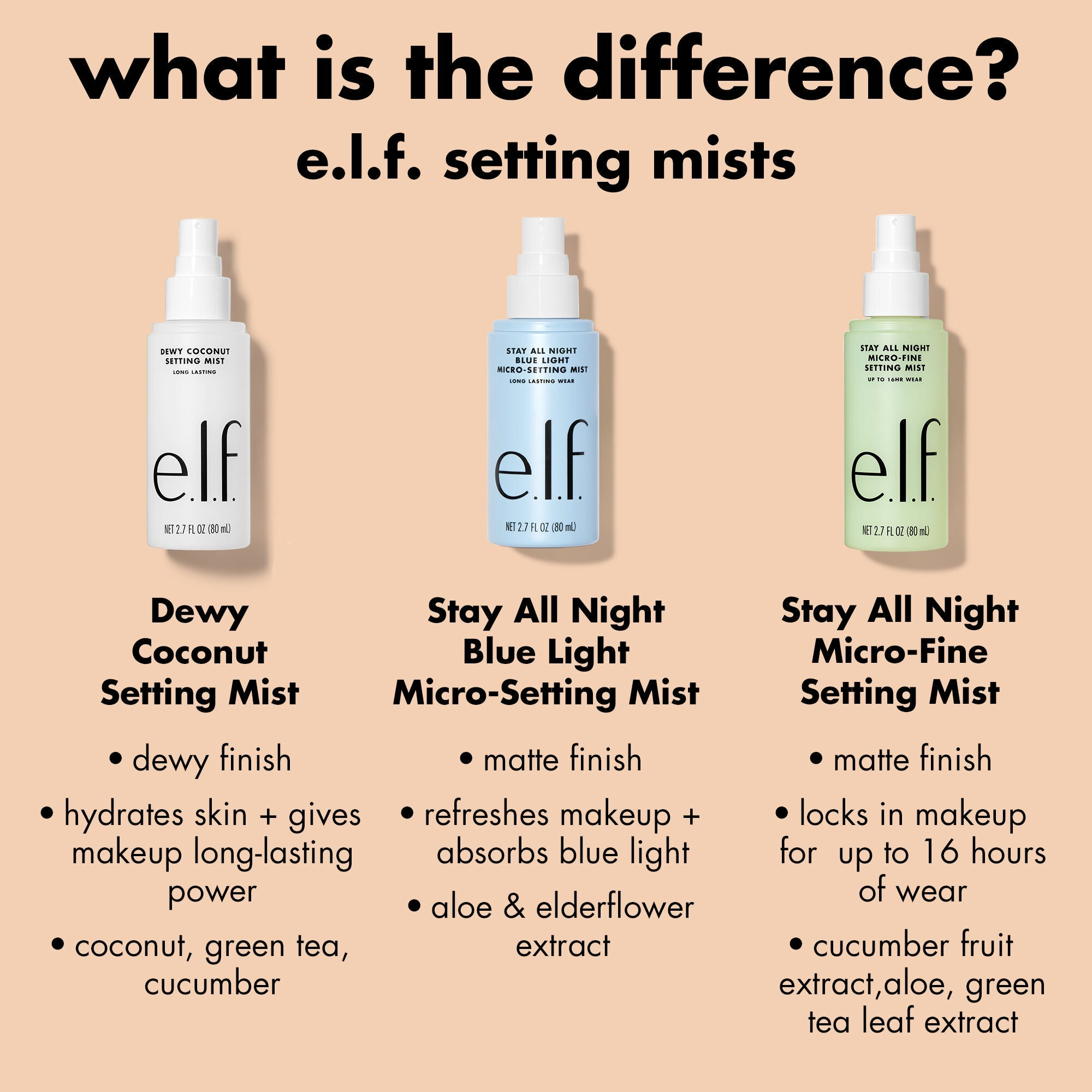 e.l.f. Stay Stay All Night Blue Light Micro-Setting Mist