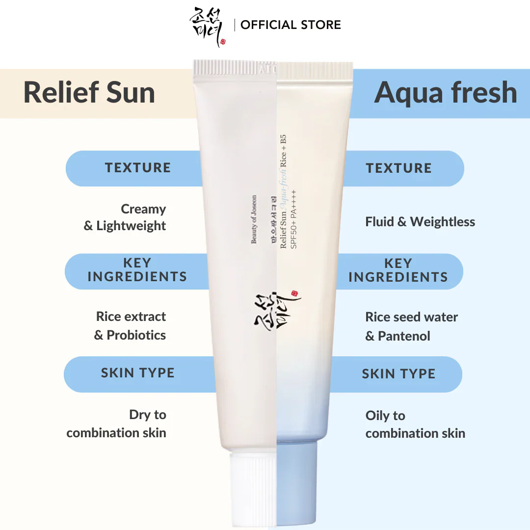 Beauty of Joseon Relief Sun Aqua Fresh Rice + B5